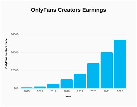 onlyfans charts|Onlyfans Statistics 2024 By Earnings and Top Creators